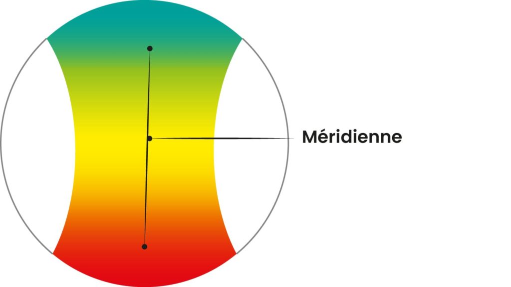 verres progressifs potentiel vision